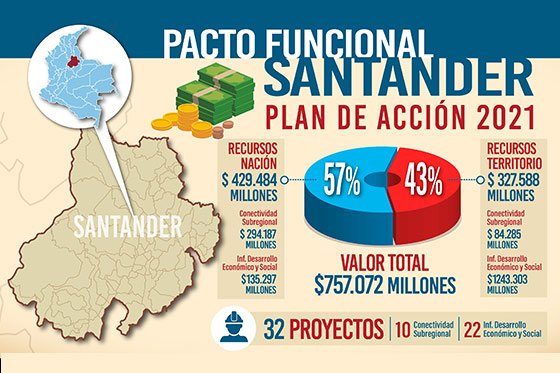 PACTO-SANTANDER-infografia.jpg