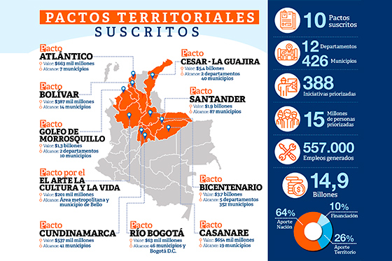 Pactos-Territoriales-suscritos-2021.jpg