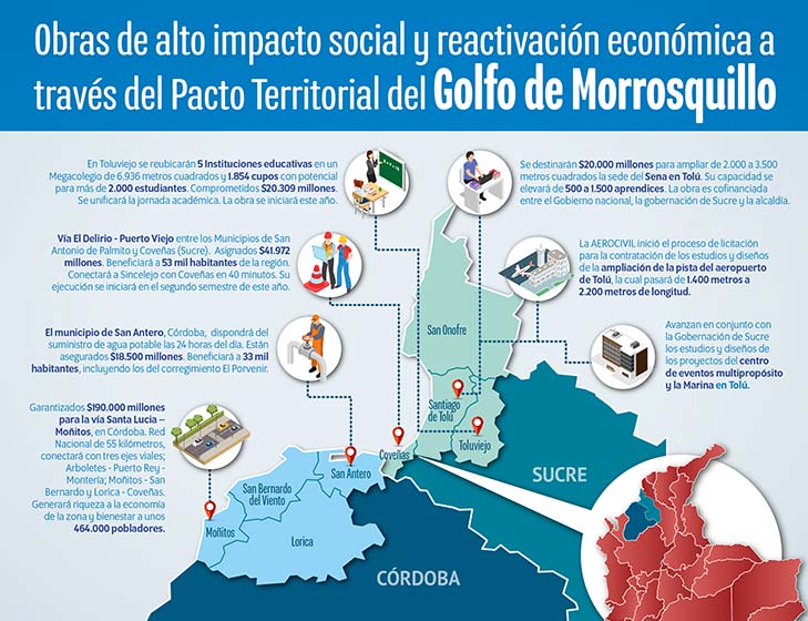 Golfo-de-Morrosquillo-Infografia.jpg