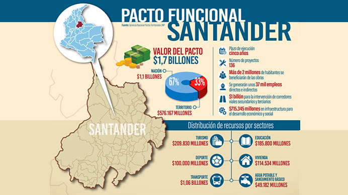 pacto-funcional-Santander.jpg